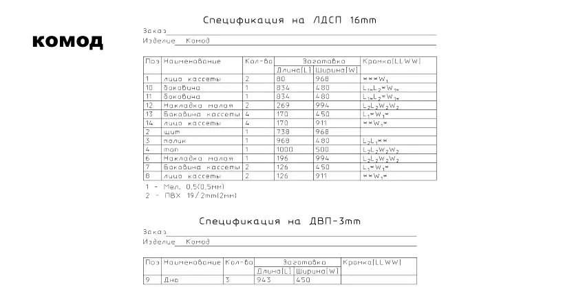 Чертежи простенького комода, кто руками мастерить любит пригодится.