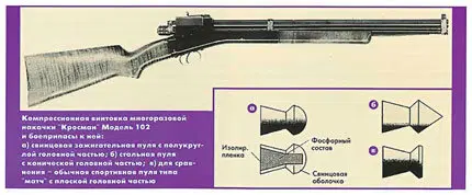 Ивент оружейный.