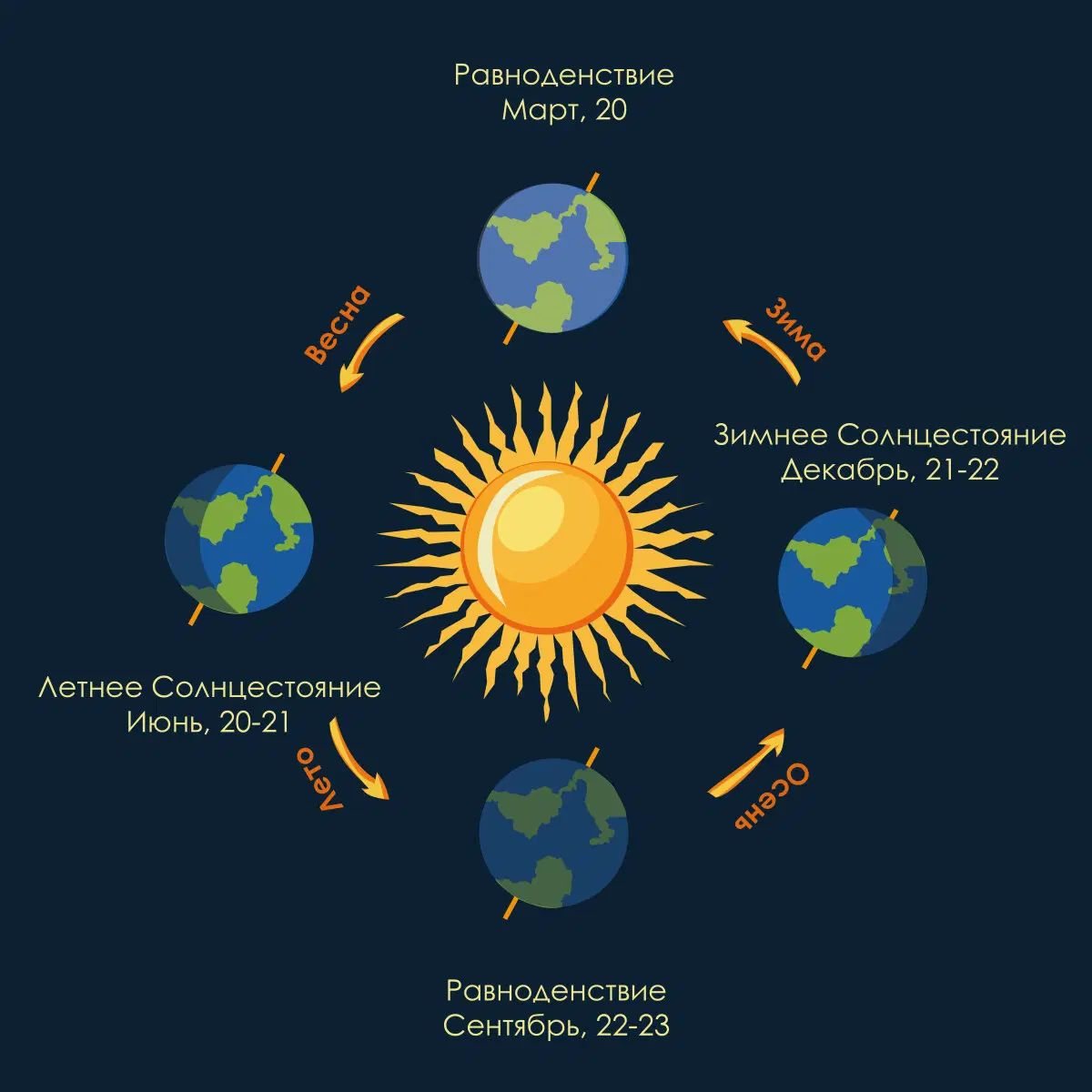 Наглядно, что и почём.