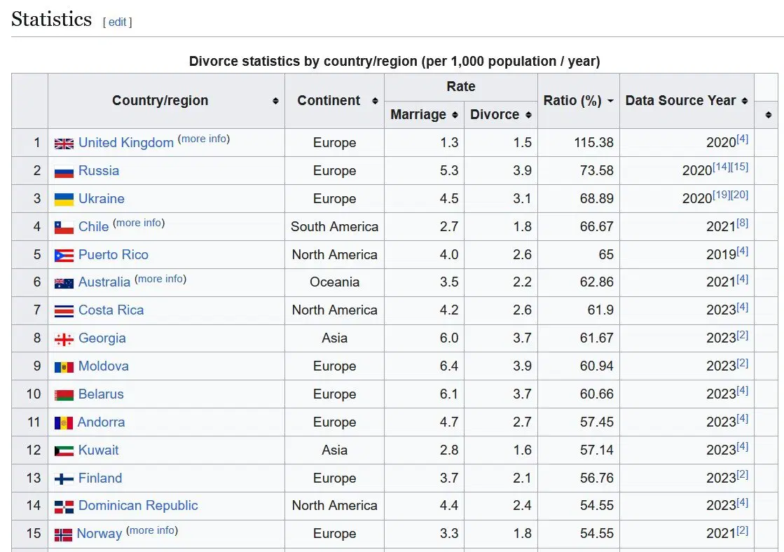 Не всё то статистика что блестит