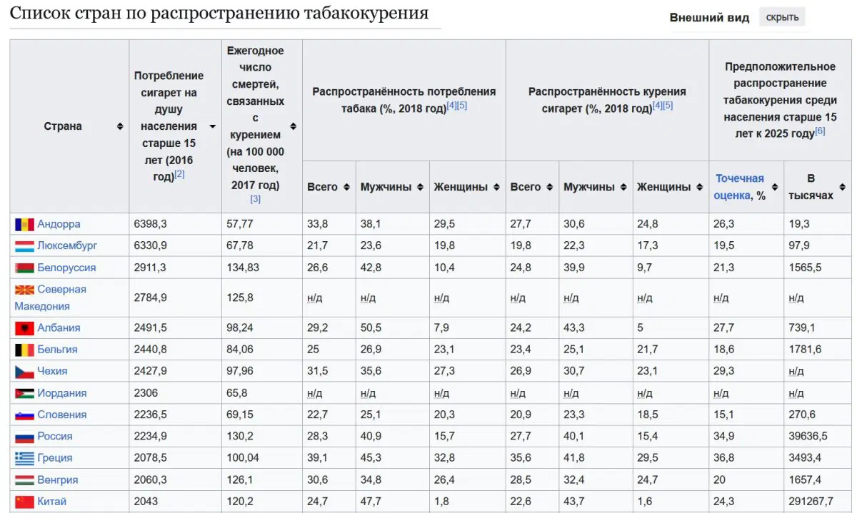 Не всё то статистика что блестит