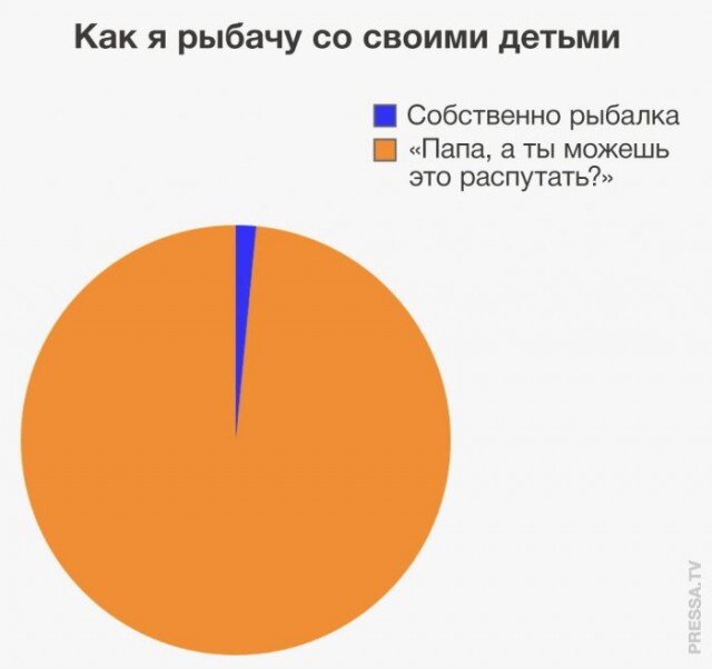 И еще дичи пока отпуск