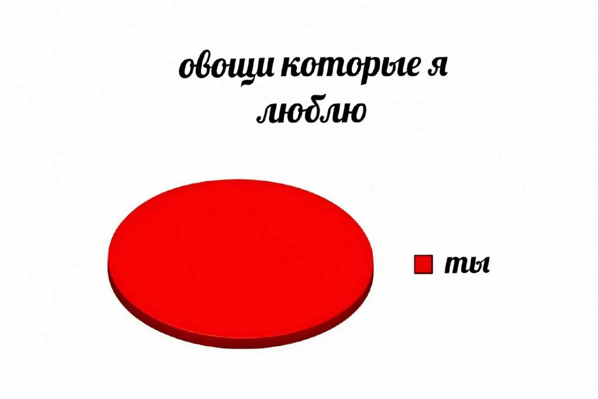 Дички на четверг для разнообразия