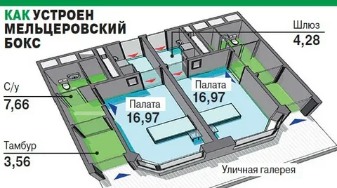 Мельцеровский бокс.
