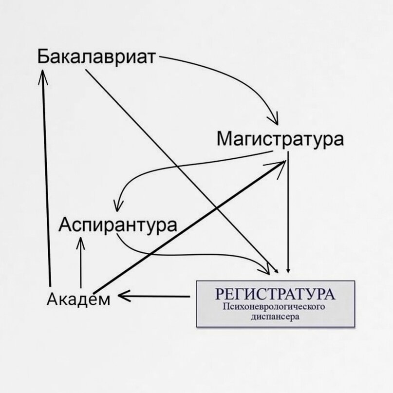 А не долбануть ли нам дички?
