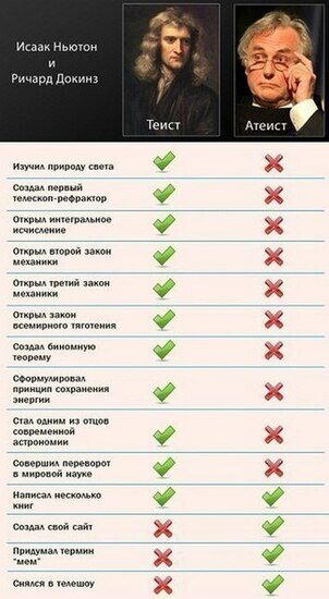 У каждого свой послужной список...