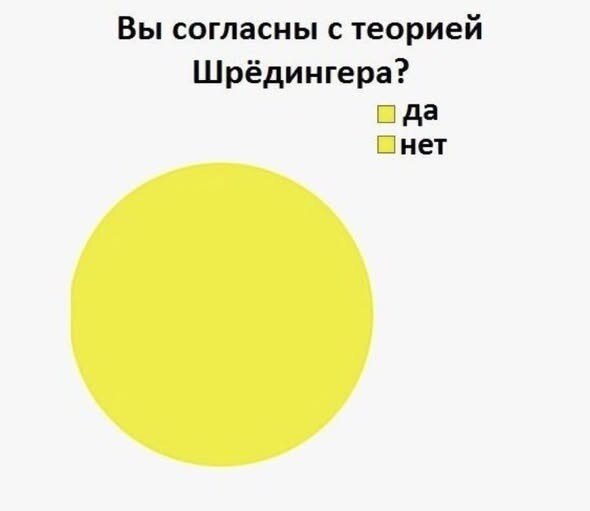 Дички с запозданием )