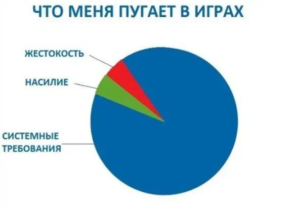 Дички в утро
