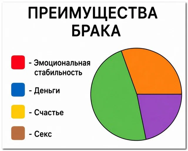 Дичка отпуск не испортит