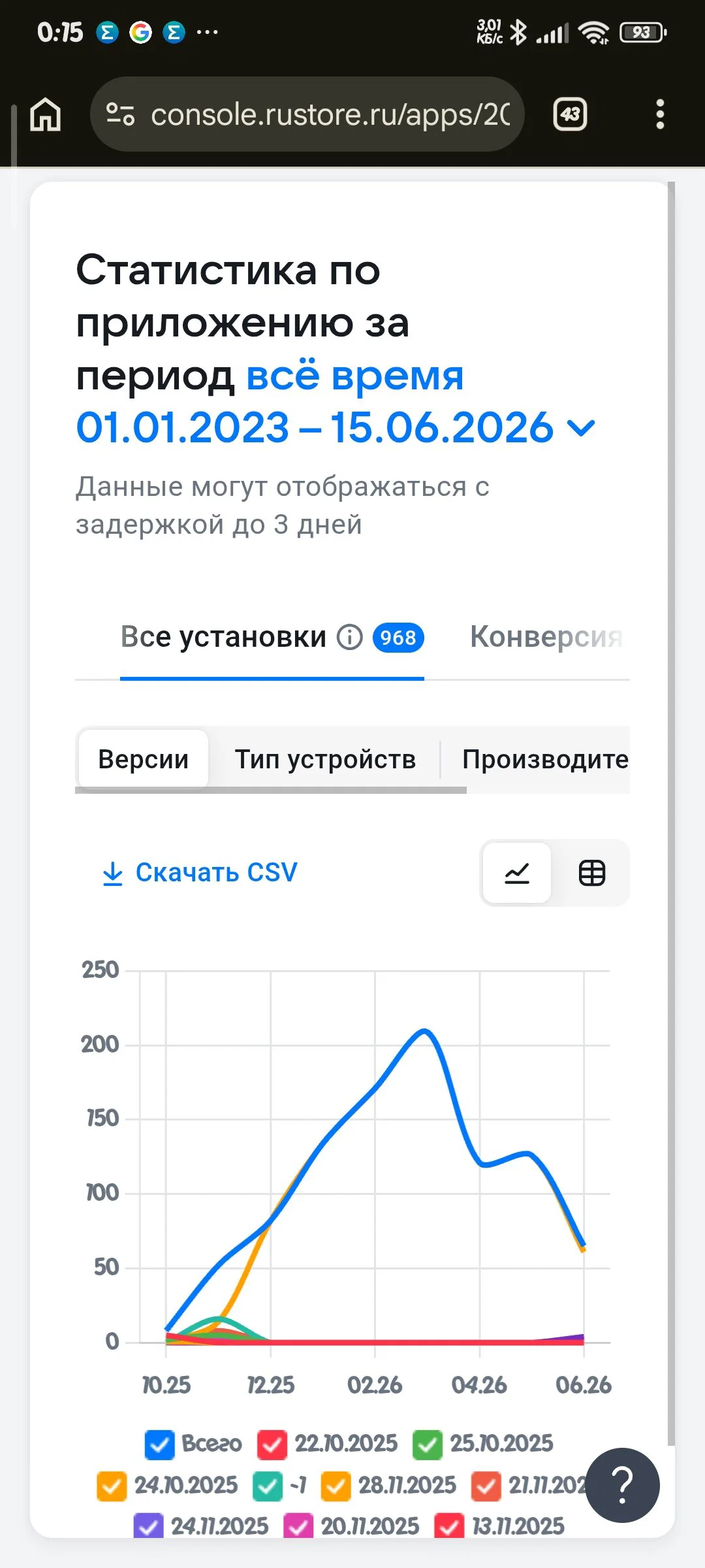 Итоги полугода в Русторе