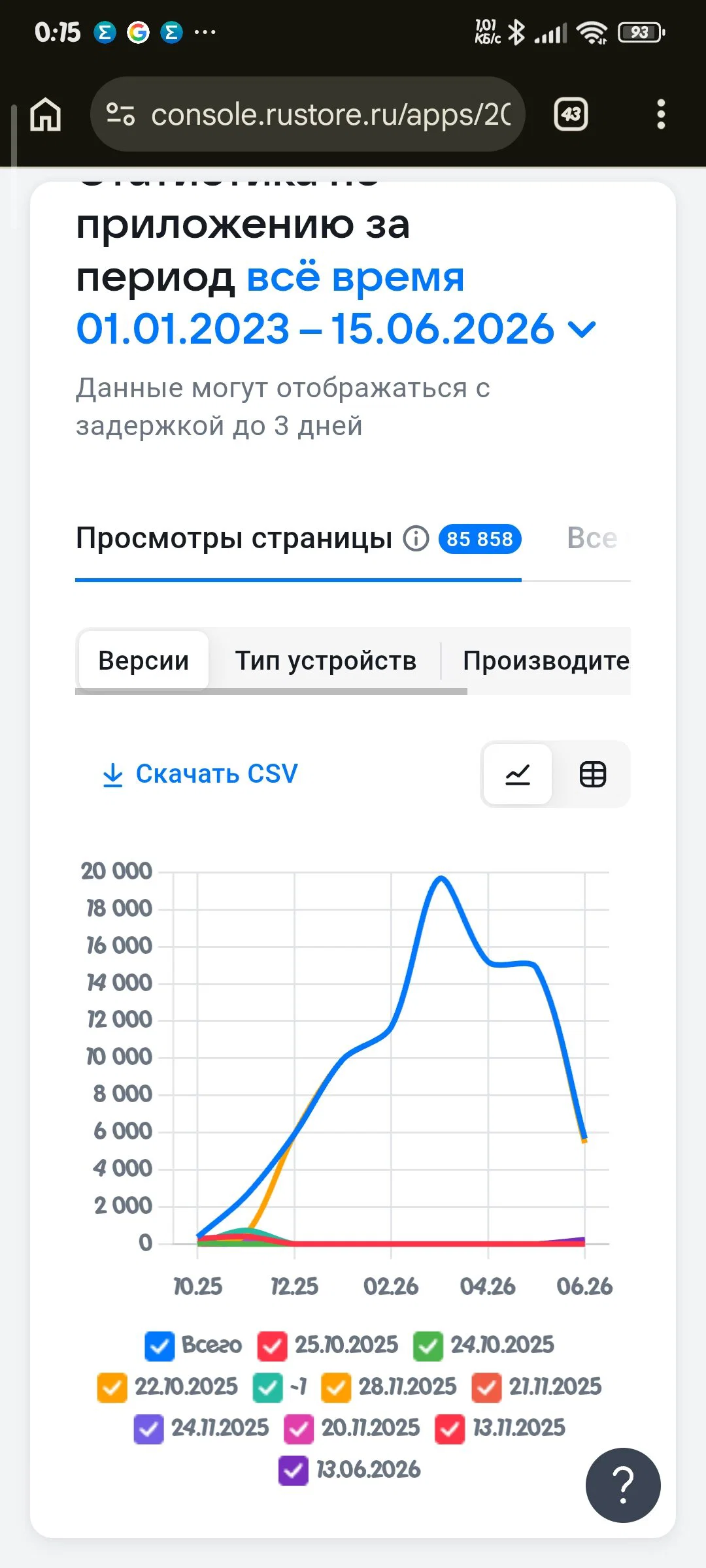 Итоги полугода в Русторе