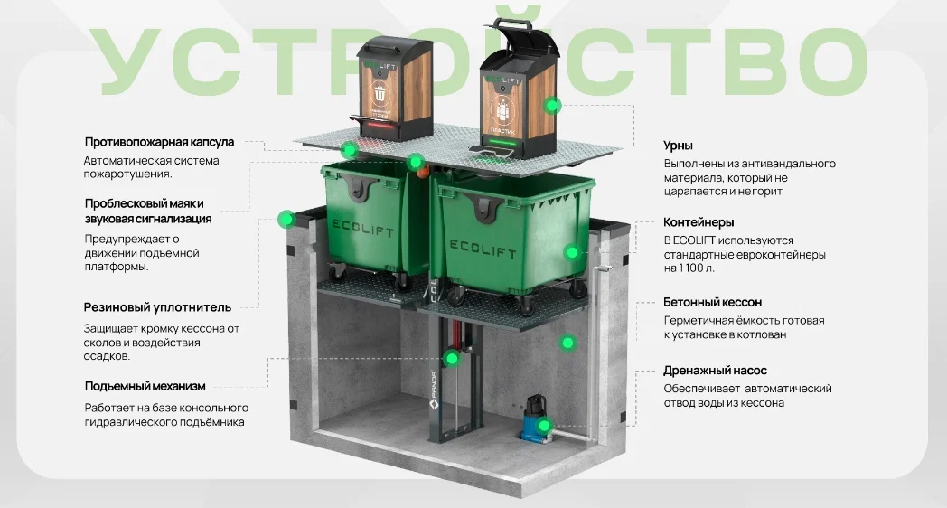 Подземные мусорные хранилища — Еcolift