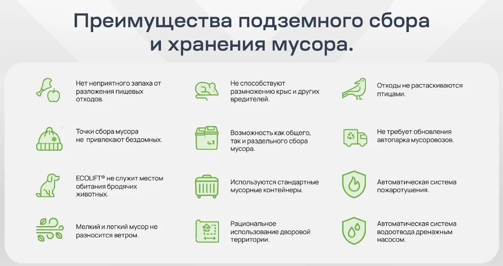 Подземные мусорные хранилища — Еcolift