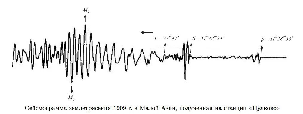 Землятресение как встряска