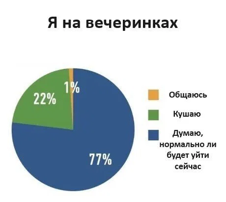 Дички в отсутствие инета