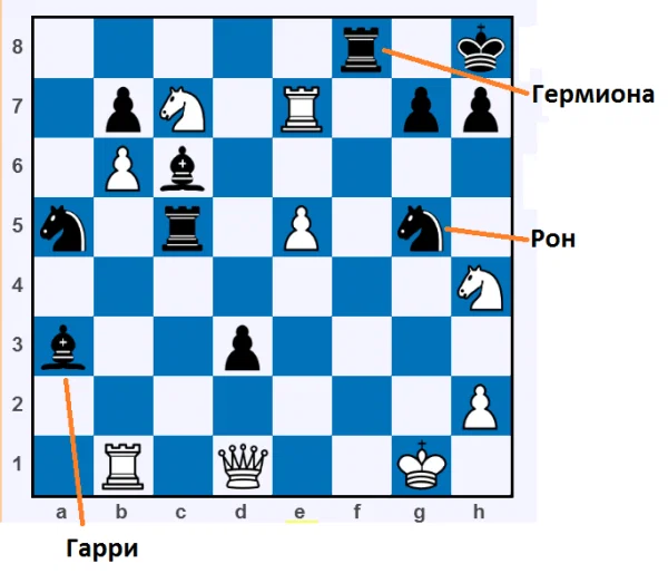 Шахматы в Гарри Поттере