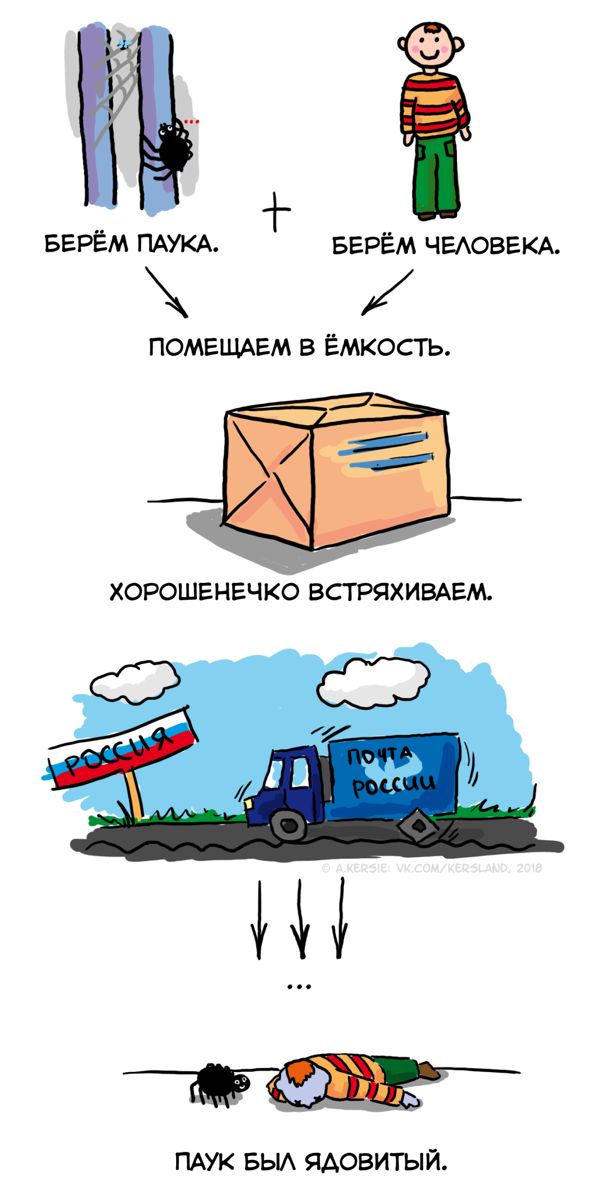 Как нарисовать человека-паука
