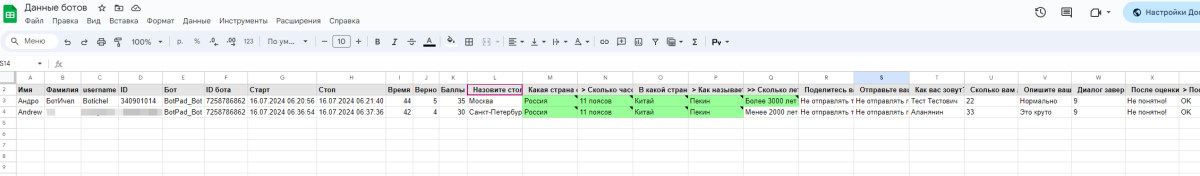 Интеграция с Гугл.Таблицами. Мне нравится! А вам?