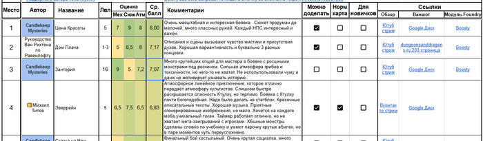 Переезд моих материалов по ДнД