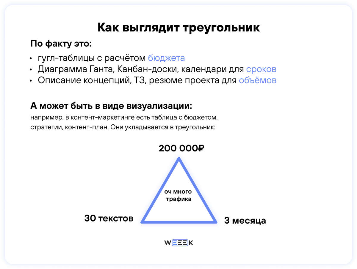 Треугольник управления проектами