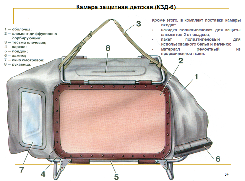 Противогаз для грудного ребёнка