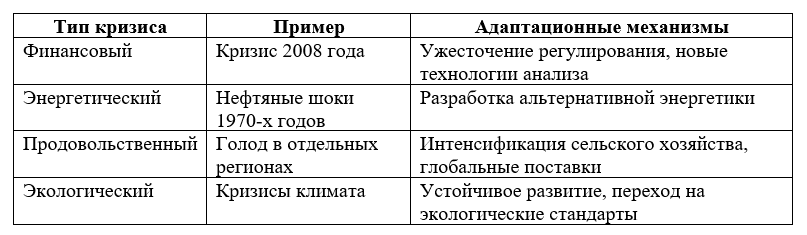 Природа кризисов: адаптация систем к экстремальным воздействиям