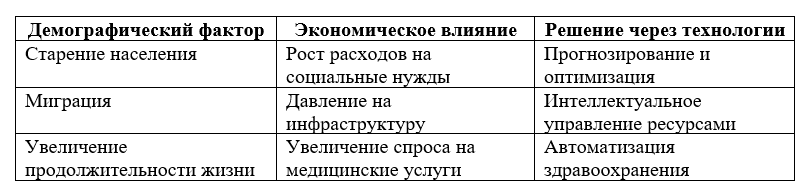 Влияние демографических изменений на экономическую устойчивость