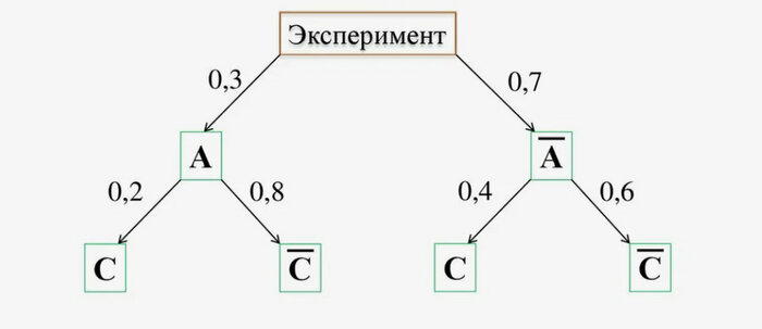 Случайности не случайны? Что думает физика и почему это невероятно важно