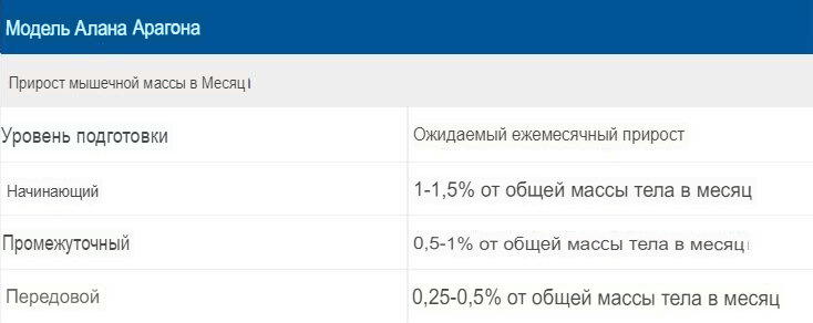 Как посчитать генетический предел?